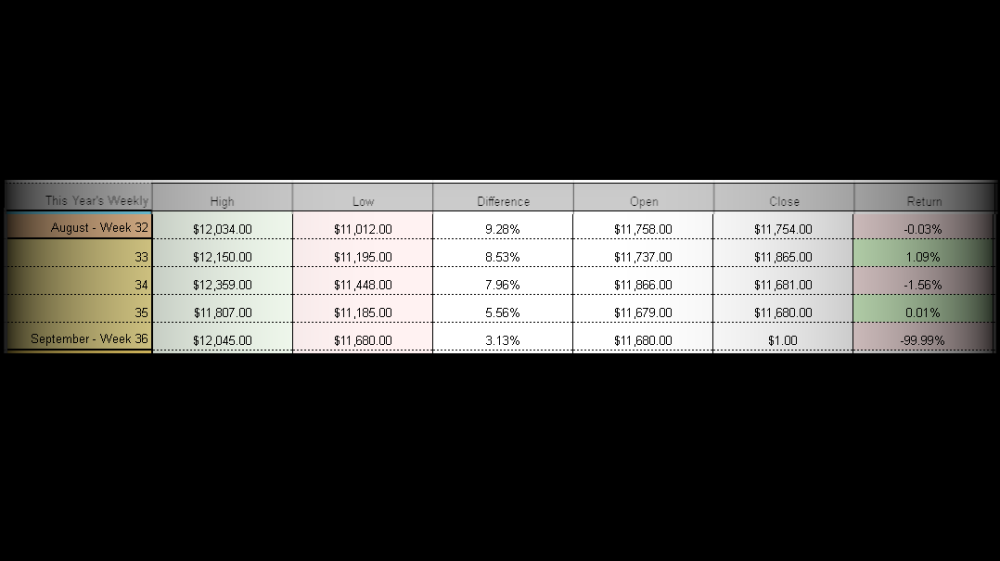 trevor balthrop bitcoin historical monthly chart updated for september