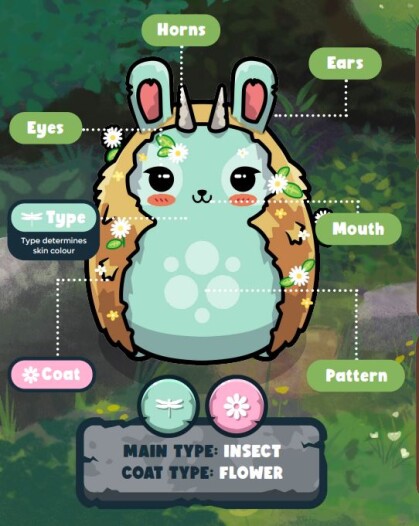 Chumbi Body  Parts