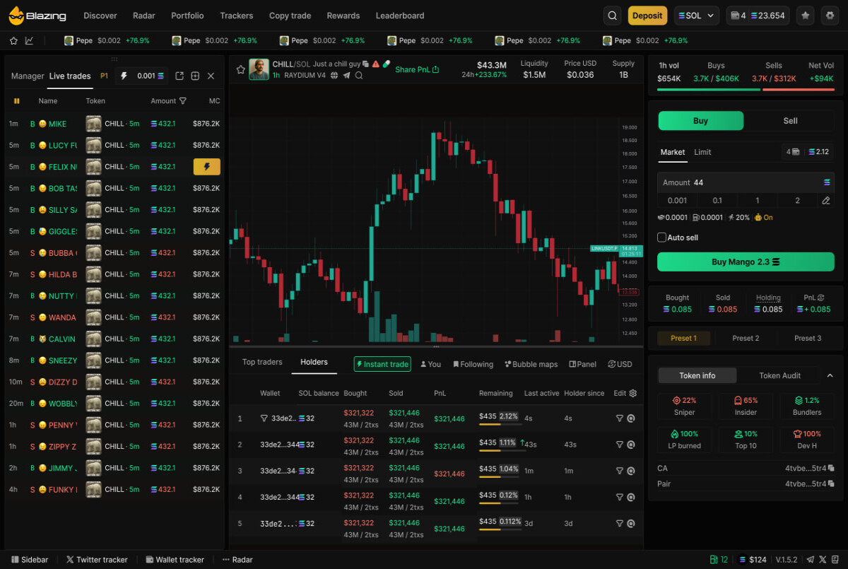 Blazing Trading Suite Review: Features, Fees, and How It Works.