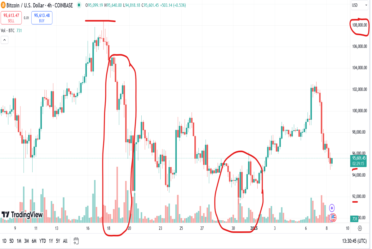 bitcoin 4 hour chart