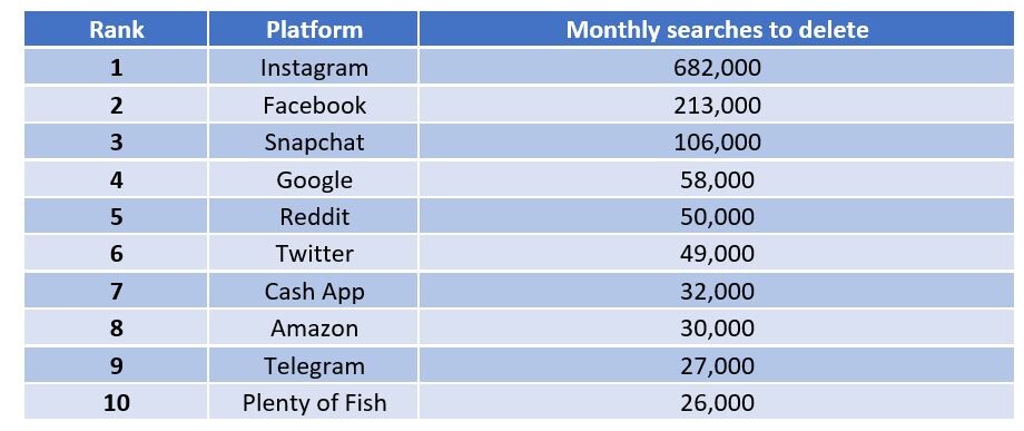 social media