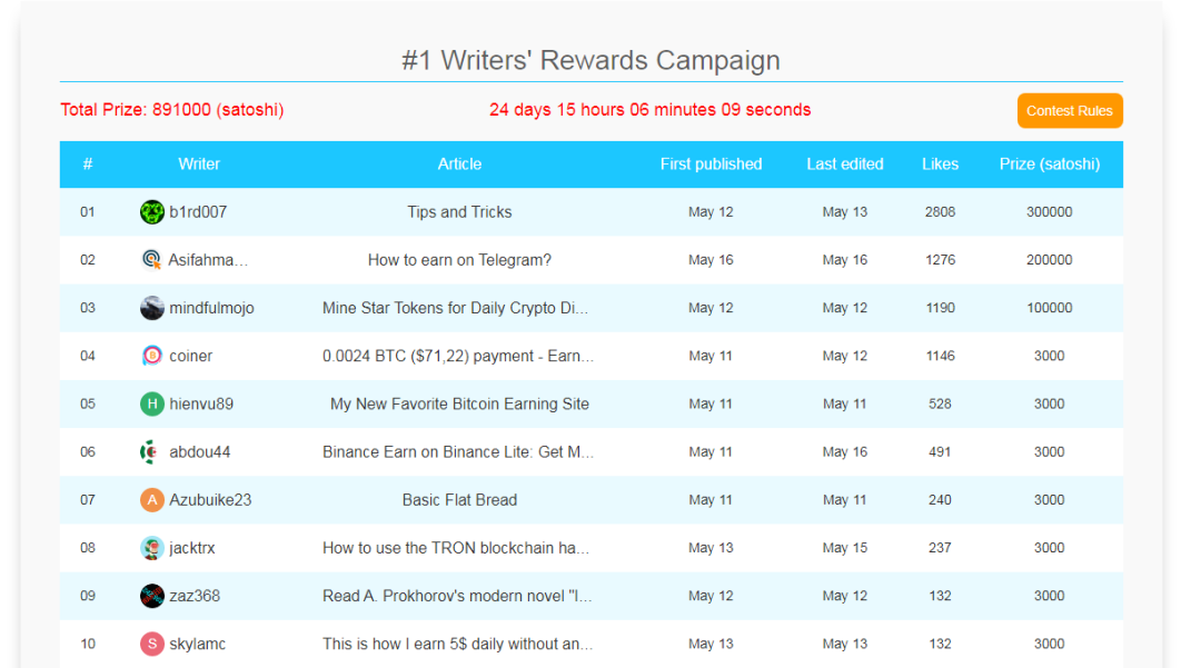 screenshot of contest page