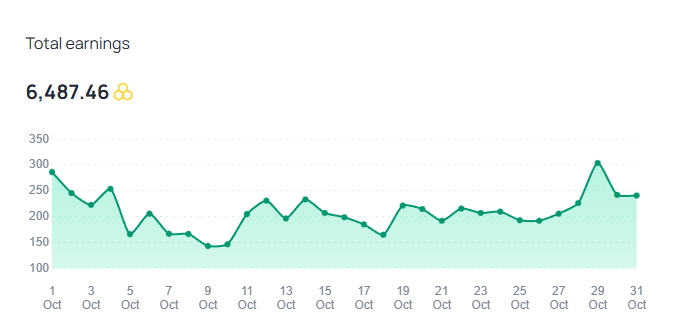 Total earnings of last month
