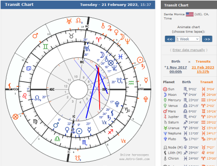 transit chart xno 2/14- 2/21/23