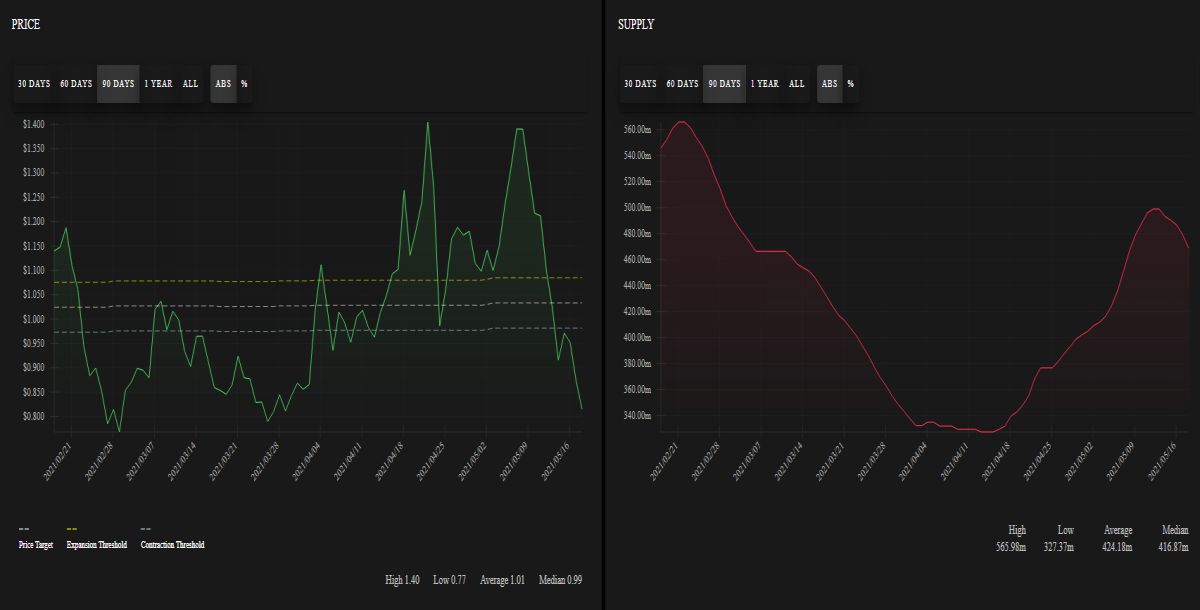AMPL dashboard