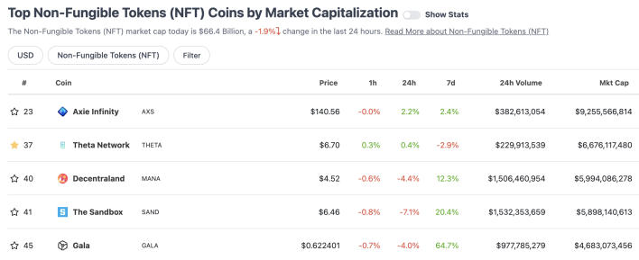CoinGecko NFT List