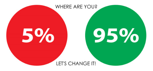 5 vs 95 percent