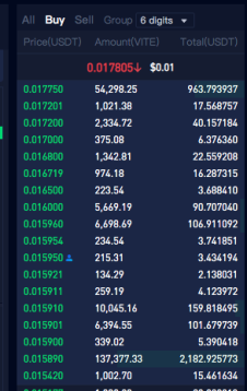 market-making price range table