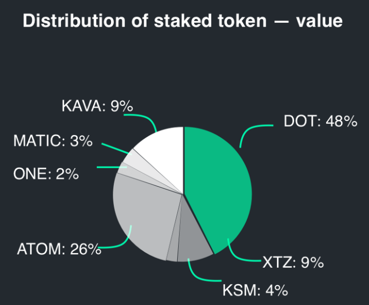 stafi,defi, polkadot, blockchain,cryptocurrency