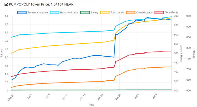 gráficas de mercado. tomado de Pumpopoly.com
