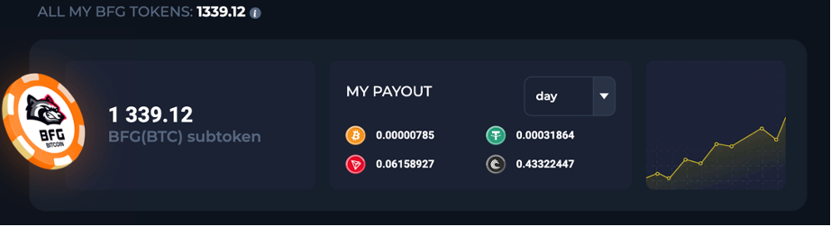 level 2 tokens