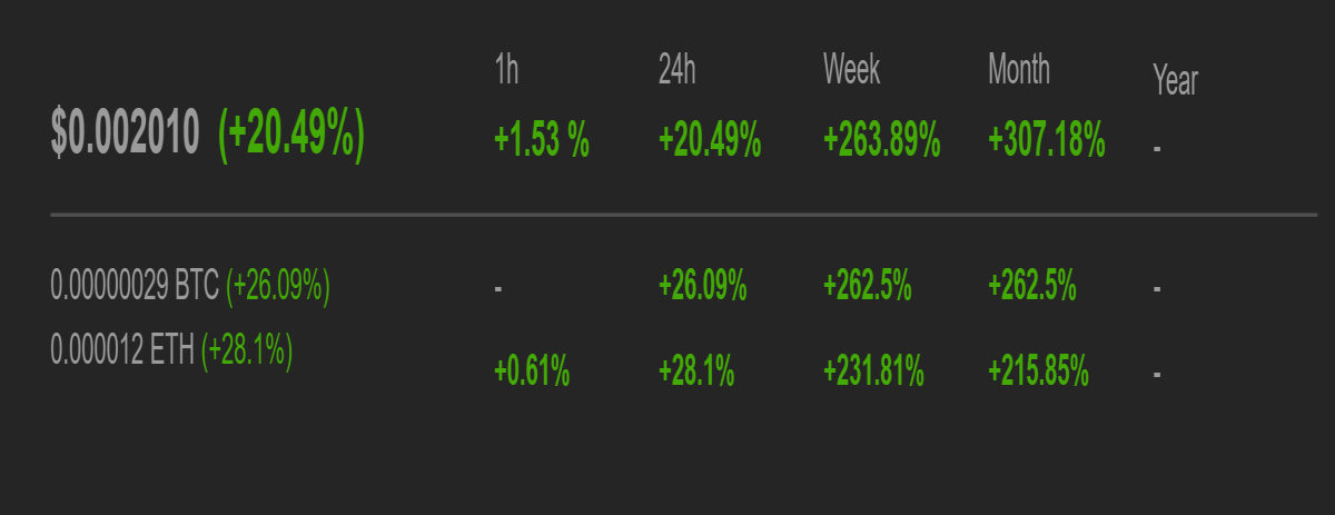 HEX Is In A Bull Run