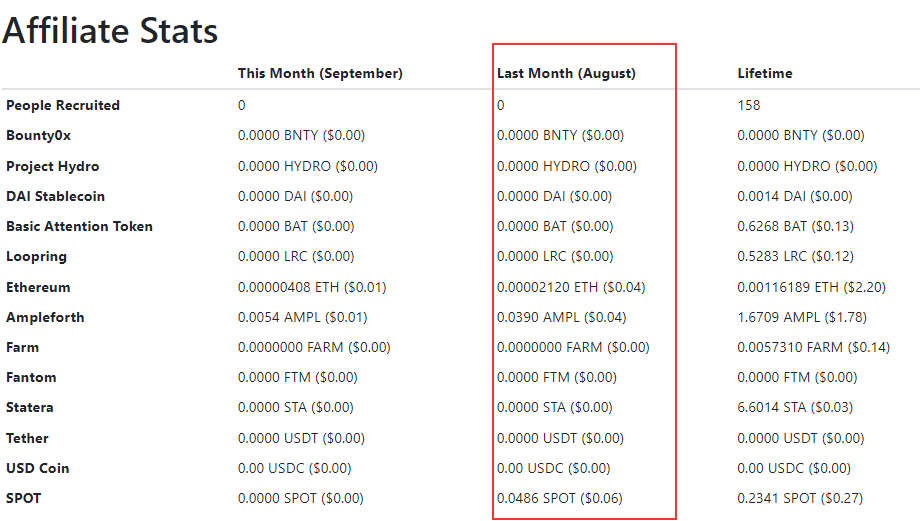 publish0x affiliate stats August 2023
