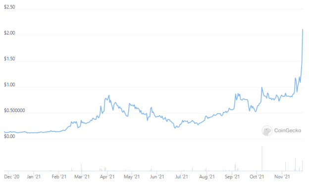 HIVE Price