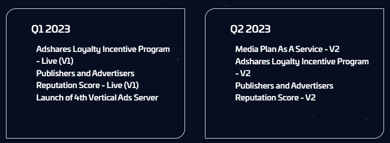 Adshares
