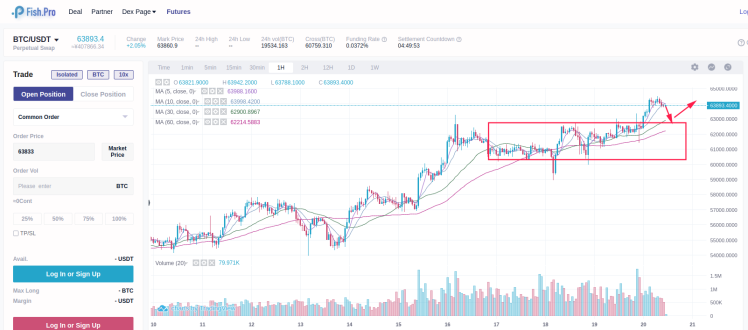 BTC