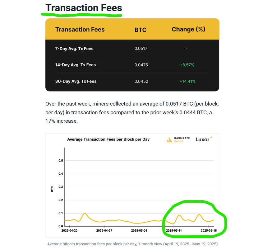 bitcoin mining transaction fees