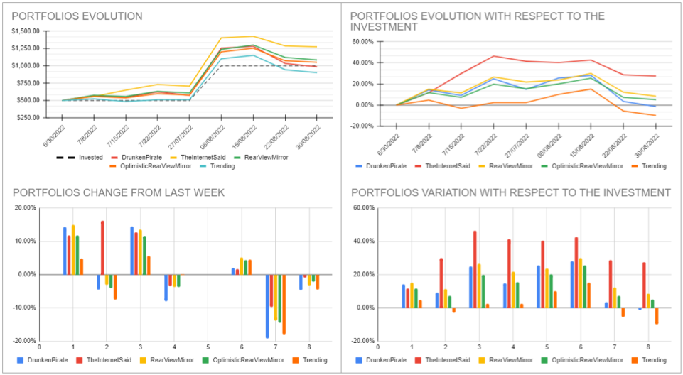 Analisys_Month1_Week4
