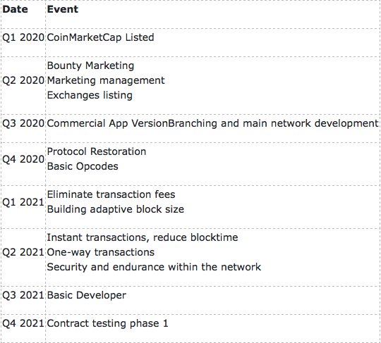 roadmap 1