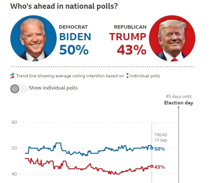 National polls, 15 September