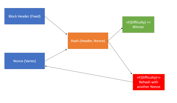 Ethereum PoW Consensus