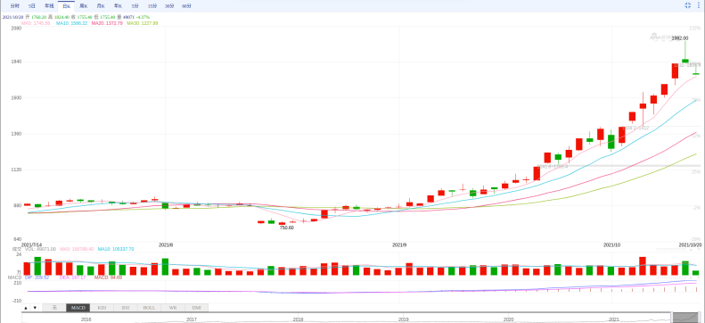 Thermal Coal