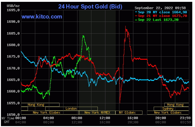 Spot Gold - September 22, 2022