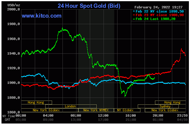 Gold Spot Feb 24, 2020