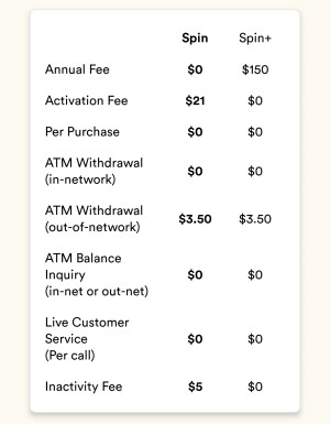 fold card fees