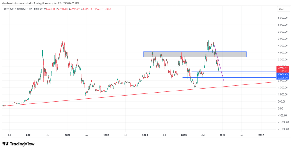 ethereum technical analysis