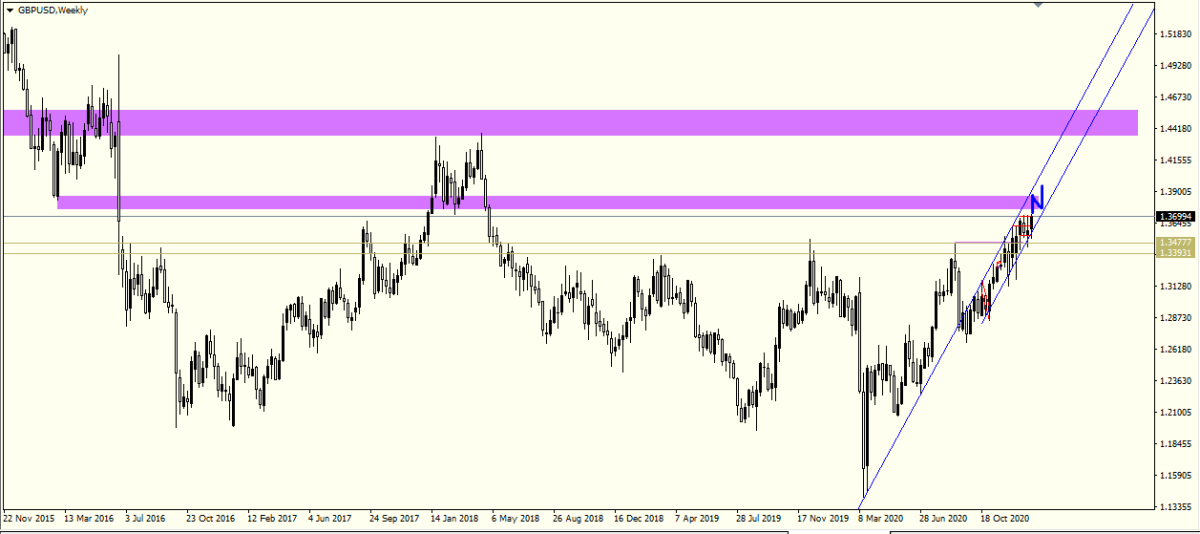 GBP