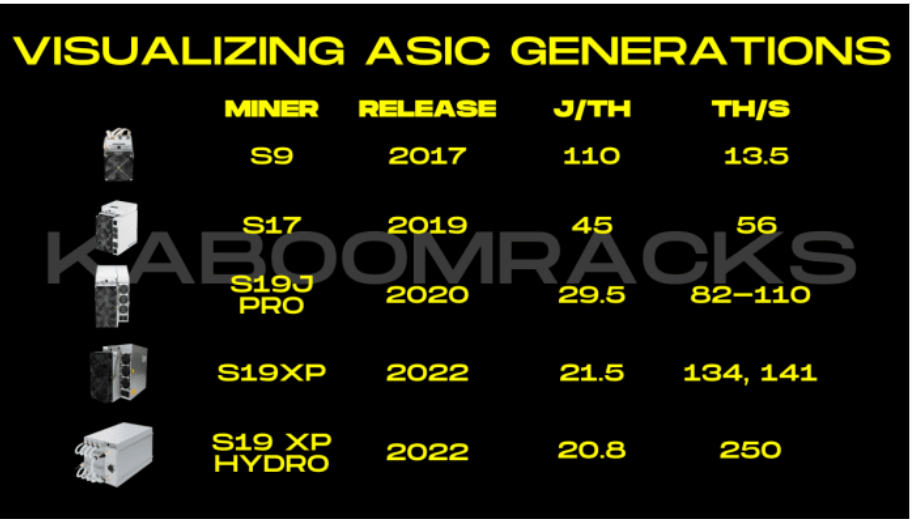 asic