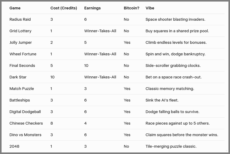 Table showing GameAdz.net games