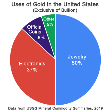From geology.com