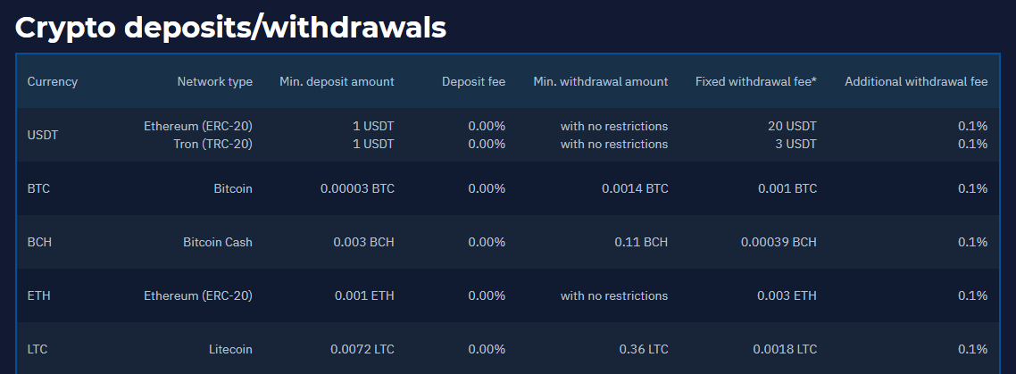 StormGain minimum withdrawal amounts