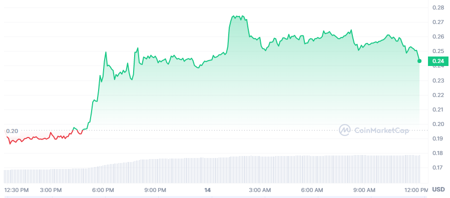 CFX in the last 24 hr