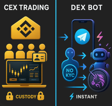 CEX vs. DEX trading