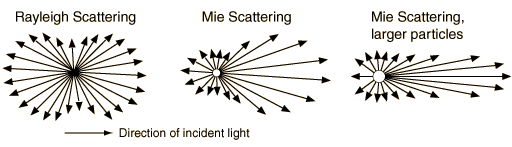 mie