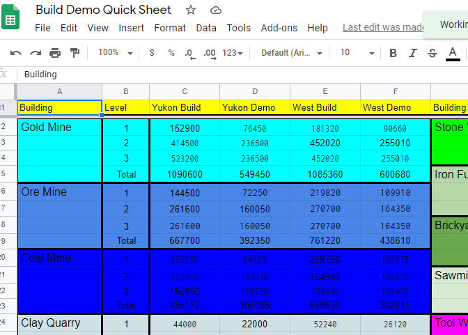 I use spreadsheets to keep track of my businesses