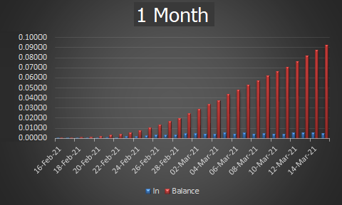 daily_rewards