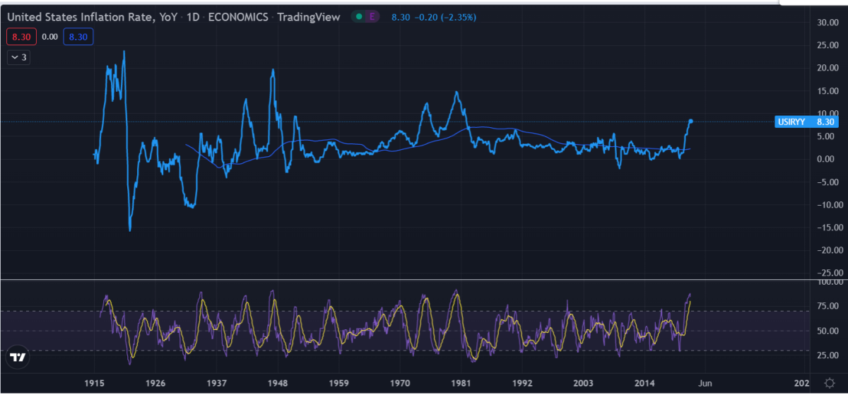 Why the current Inflation is Artificial A hypothesis for hope.
