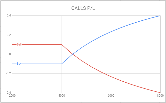 https://insights.deribit.com/education/introduction-to-bitcoin-options-profit-loss/