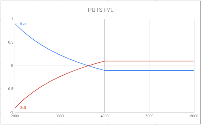https://insights.deribit.com/education/introduction-to-bitcoin-options-profit-loss/