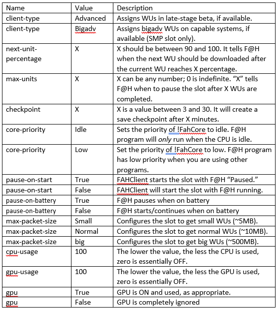 Table 1. Most Common Slot Options.