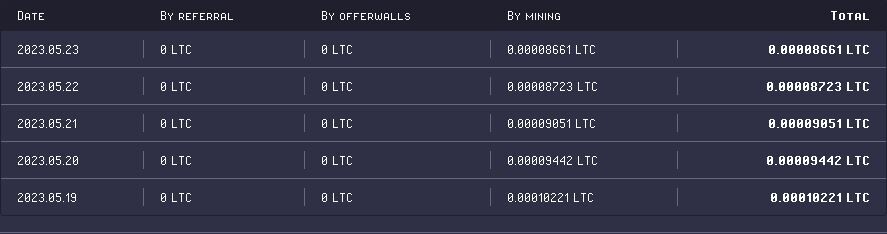 rollercoin passive income crypto
