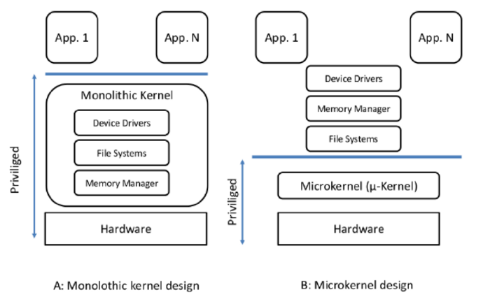 Source: Nexus Protocol White Paper