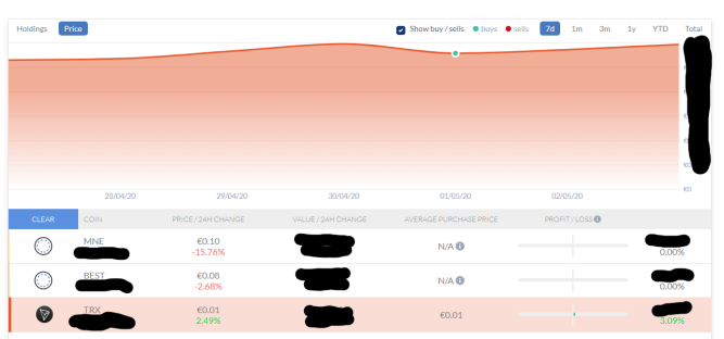 Performance of your holdings