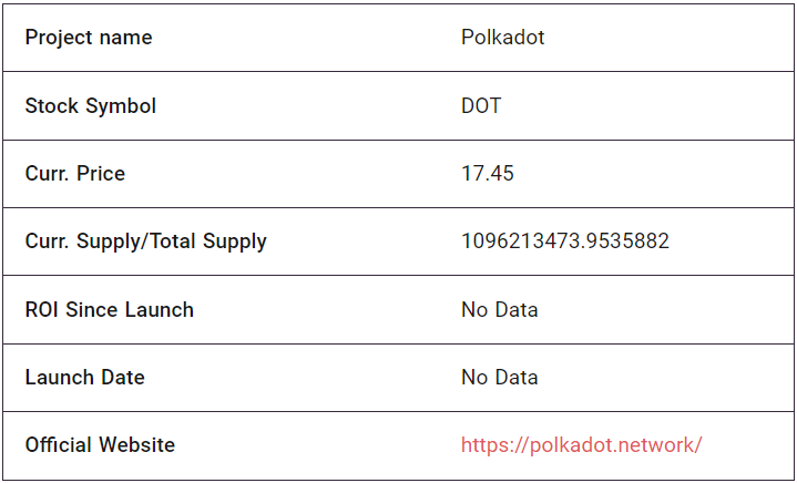 Polkadot Price Prediction: Fundamental Analysis