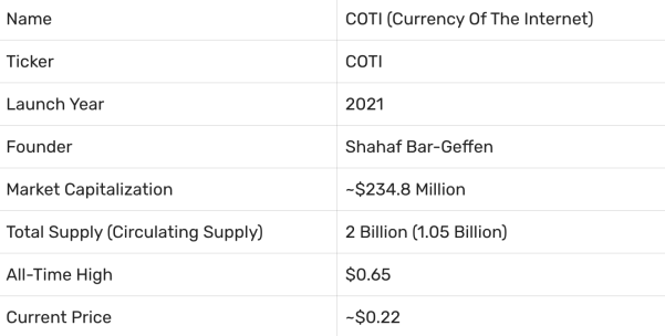 COTI Crypto