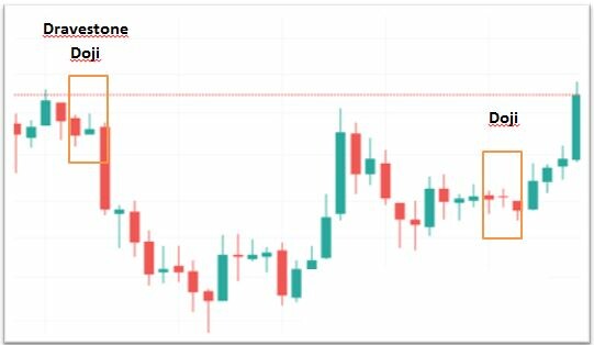 Doji - 1
